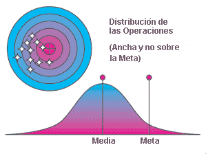 Sistema de calidad en la empresa