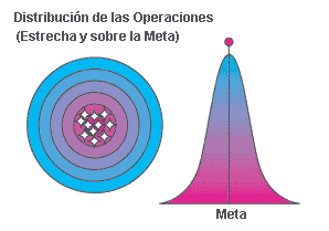 Sistema de calidad en la empresa con mejoras continuas